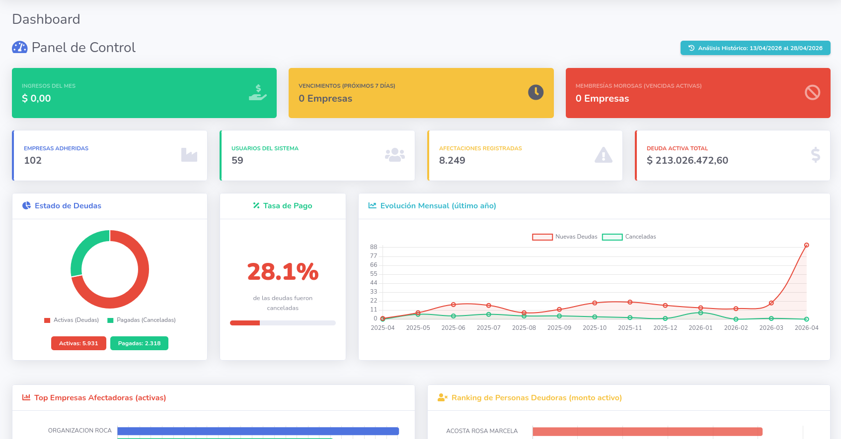 Dashboard Clearing